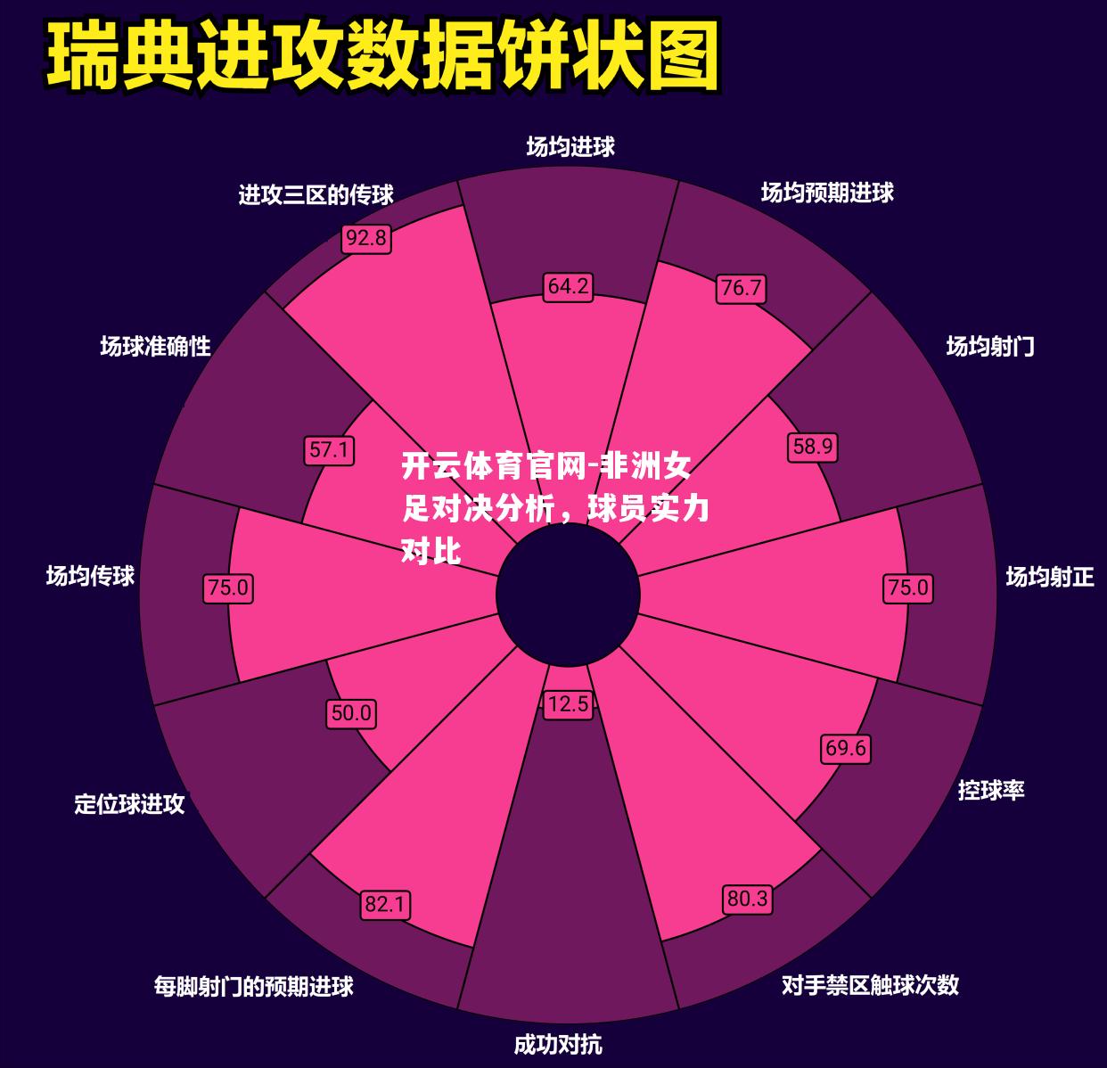 非洲女足对决分析，球员实力对比