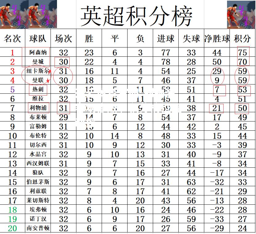 开云体育官网-利物浦客场惨败，积分榜位置动摇