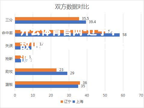 辽宁不敌山东，球队面临复盘调整