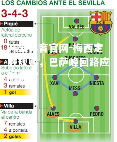 开云体育官网-梅西定胜规则，巴萨峰回路应时升空