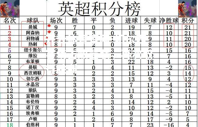 切尔西客场击败曼联，再次取得胜利