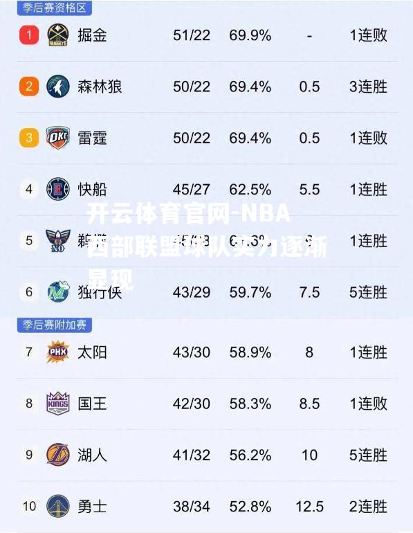 开云体育官网-NBA西部联盟球队实力逐渐显现