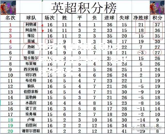 狼队主场战胜伯恩茅斯，提升积分排名