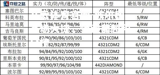 波尔图客场大捷，领跑葡超积分榜